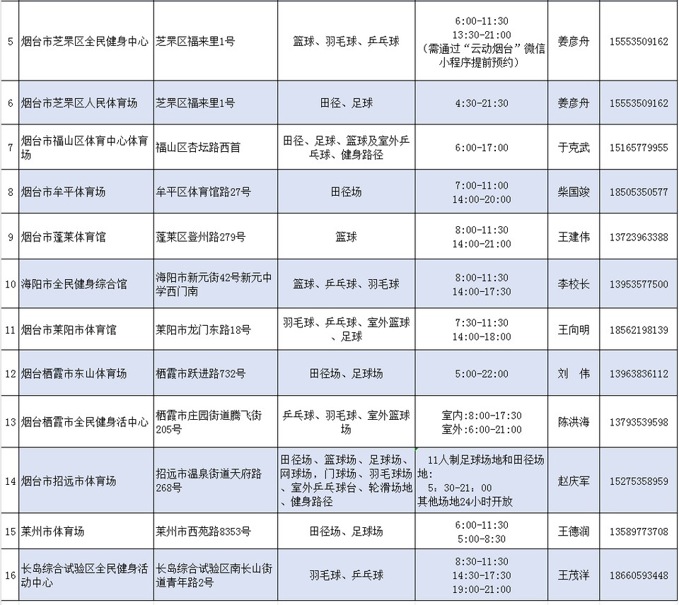 entit, 烟台百余家