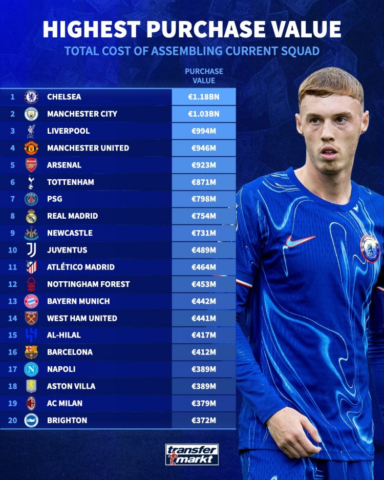 class, 亿欧, 切尔西 class, 亿欧, 切尔西