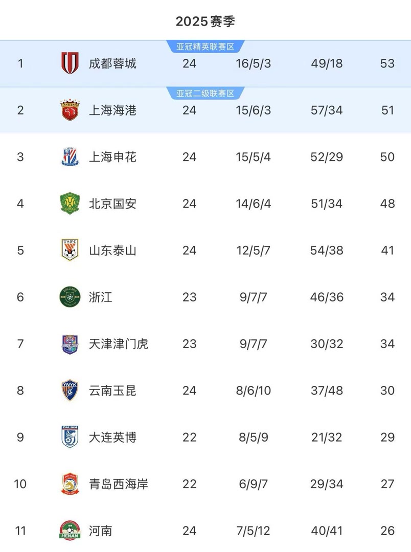 msn, 超联赛第 msn, 超联赛第